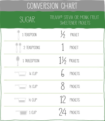 Truvia Original Calorie-Free Stevia Sweetener Packets, 500 Count, Zero Sugar Sugar Substitute